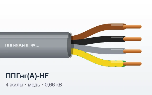 Кабель ППГнг(А)-HF 4х1,5 0,66 кВ